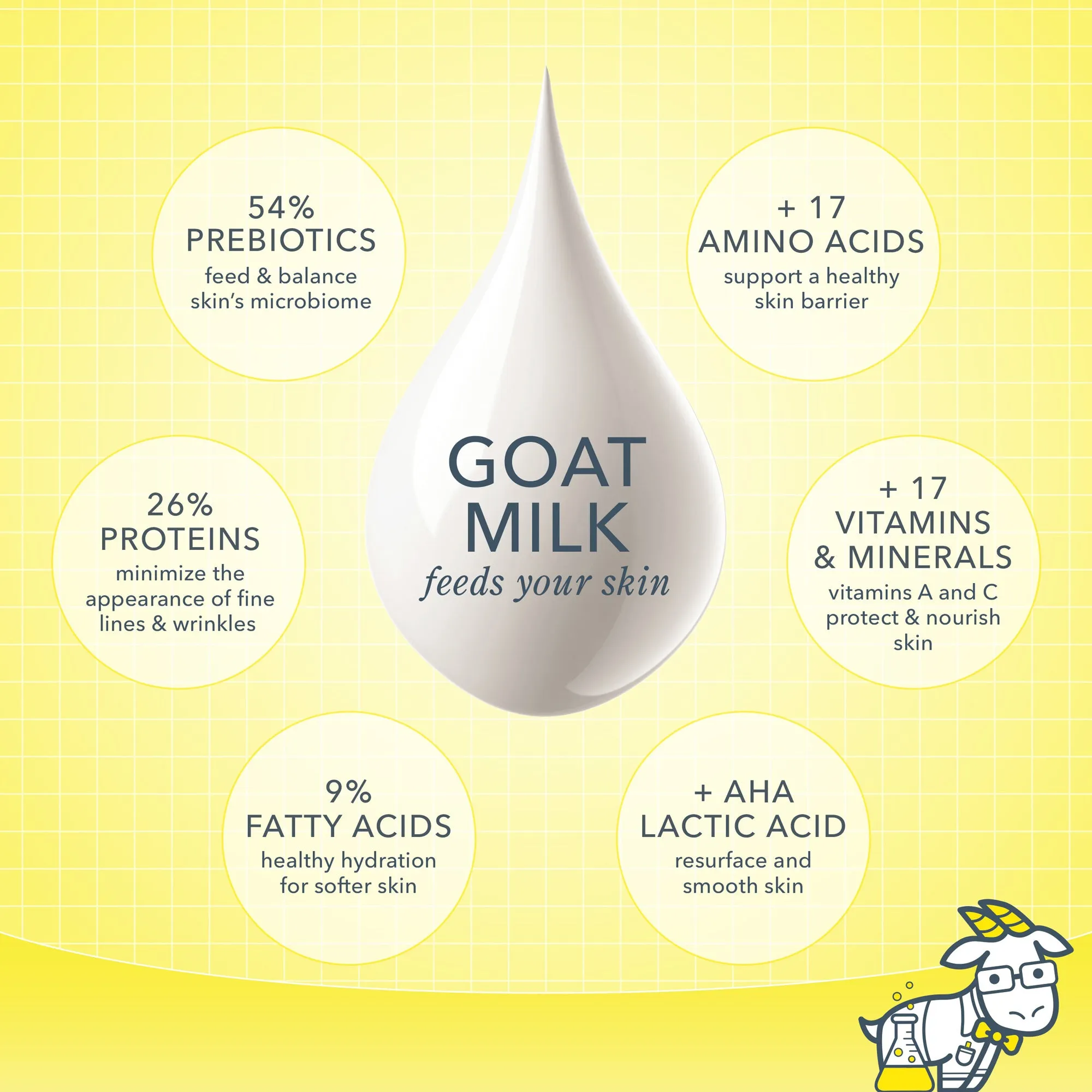 Pure Goat Milk 3-Pack Of Lip Balms